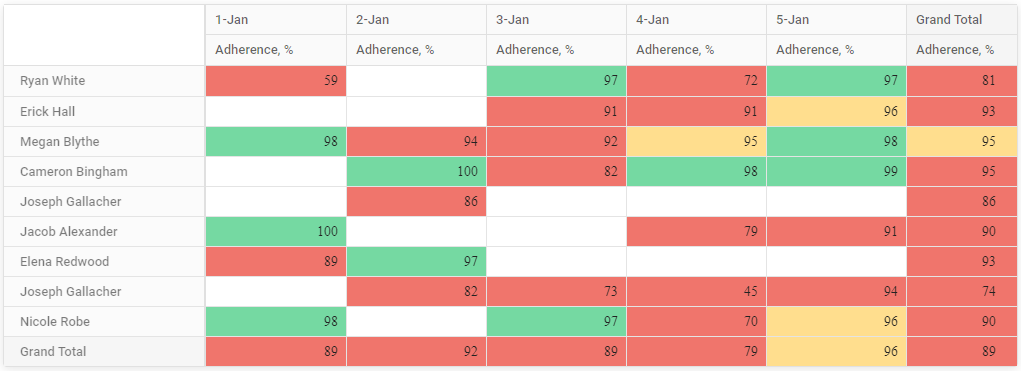 Workflow management